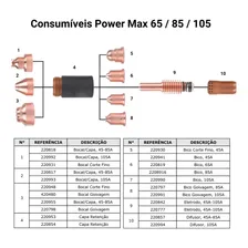 5 Pcs Bocal Manual 220992 105a Tocha Pmx Plasma Foto mini 4