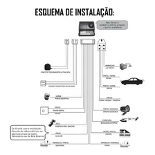 Alarme Automotivo Blocktron Comfort 2 Controles Sirene Foto mini 3