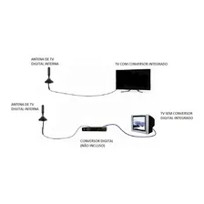 Antena Dtv/uhf Interna Para Casas Ou Apartamentos Compacta Foto mini 2