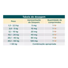 Antipulgas Simparic 20mg 5 A 10kg - 3 Comprimidos Cor Marrom Foto mini 4