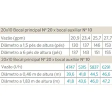 Aspersor Mini-canhão Plástico Senninger Raio De 17 À 25,5 M Foto mini 3
