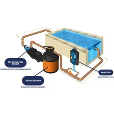 Blue Star 2000 Tratamento Piscina Ozônio Até 50.000L 220V Panozon Foto mini 4