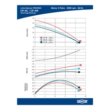 Bomba centrifuga Dancor Cp-4c 1/2 220va bomba De Apl cor preto fase elĂ©trica monofĂĄsica frequĂȘncia 60 Hz 220V Foto mini 2