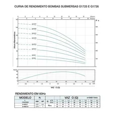 Bomba Submersa 1,0 Cv Tipo Caneta G1726/br Gamma 110v Foto mini  3