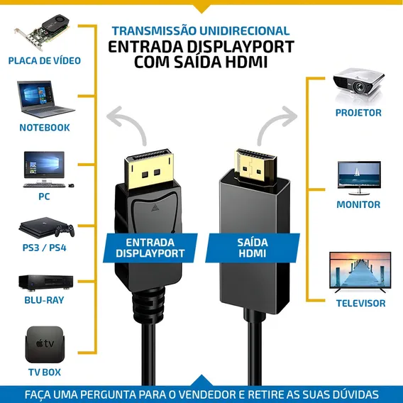 Cabo Displayport Para Hdmi Blindado Cabo Dp Hdmi Foto 1