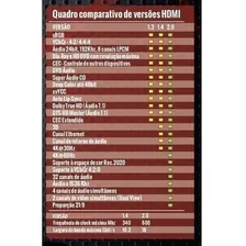Cabo Hdmi 3m 2.0 19 Pinos Ethernet 3 Metros 4k Ultra Hd 3d Foto mini 4