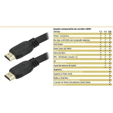 Cabo Hdmi Flat 2.0 Pix 19 Pinos 4k Ultrahd 3d Hdr 3 Metros Foto mini 4