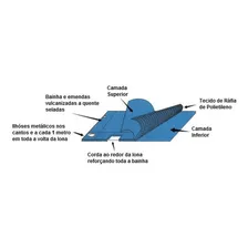 Capa Piscina 7x5 M Com Dreno E 24 Pinos Elásticos - Capakit Foto mini 4