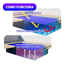 Capa Térmica Para Piscinas Thermocap 5x3 Foto mini 4
