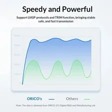 Case Usb 3.0 Orico Hd 2, Foto mini 4