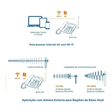 Celular Rural De Mesa Aquário 2 Chip Internet 2g 3g 4g Wifi Foto mini 4