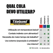 Cola Para Madeira Ill Ultimate Wood Glue Titebond 946 Foto mini 2