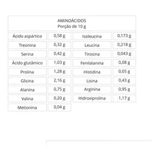 Colágeno Hidrolisado Em Pó Puro 1 Kg Tipo 1 Premium Foto  mini 1