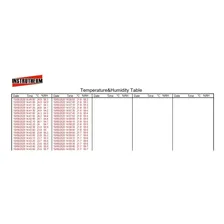 Coletor Datalogger Temperatura E Umidade 32000 Registros Usb Foto mini 4