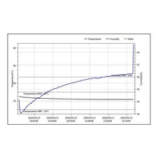 Coletor Datalogger Temperatura E Umidade 32000 Registros Usb Foto mini  3