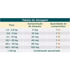 Combo 2 Simparic 20 Mg 5 A 10 Kg 6 Comprimidos Foto mini  2