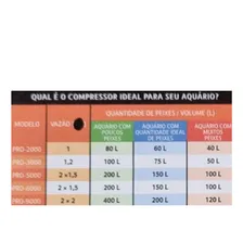 Compressor Ar Maxxi Pro-9000 2 Saídas Aquário Até 400l Foto mini 4