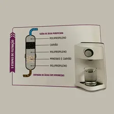 Conjunto 2 Refis Filtro Pro Sé Purificador compatível Kit Soft Everest Foto mini 4