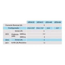 Contator Auxiliar 3na+1nf 24v Jzc4-31 - Jng 220V Foto mini  3
