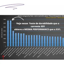 Corrente Sram X01 Eagle Prata 12v Xx1 Gx C/ Foto mini 4