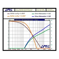 Divisor De Frequência 2 Vias 370w Nenis Df372ti Foto mini 4