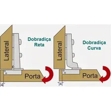 Dobradiça Porta Moveis Cozinha 35mm Curva Ou Reta Kit 12un Foto mini 3