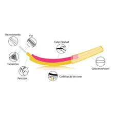 Escova Interdental Suíça Edel-white Id6 S 0,6mm C/6 Foto mini 3