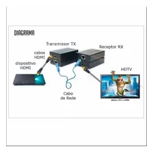 Extender Hdmi 60m Extensor Hdmi 60m Cabo De Rede Foto mini 2