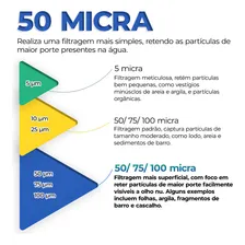 Filtro Caixa Dágua Cavalete Refil Lavável Plissado Foto mini 4