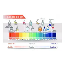 Fita Papel Indicador Ph 0 A 14 Merck Cx 100 Tiras Foto mini 2