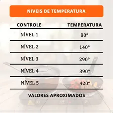 Fogão Cooktop Elétrico 2 Bocas 2000w Portátil Elétrico Mesa Fogareiro Chapa Inma 127v Mesa Camping Automático Viagens Inox Pesca Prático Resistente Viagem Casa Trabalho Potente Disco Cozinha Foto mini 3