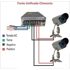 Fonte Chaveada 20a 12v Centralizada Para Som, Cameras, Leds Foto mini  3