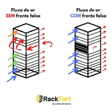 Frente Falsa 1u Ou Tampa Cega 5 Unidades Rack Servidor 19 Foto mini 3