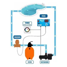 Ionizador Para Tratamento Automático De Piscina 40mil Litros 110V/220V Foto mini 2