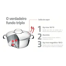 Jogo De Panelas Allegra Em Aço Inox 7 Peças Tramontina Foto mini 4