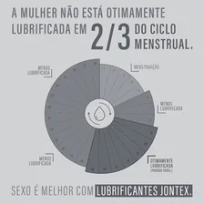 Jontex Gel Lubrificante Íntimo 100g Foto mini 3