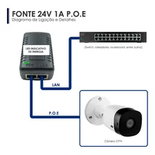 Kit 10 Fonte Poe 24v 1a Access Point Roteador Bivolt Rj 45 Foto mini 4