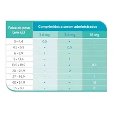 Kit 2 Unid Apoquel 3,6mg Anti Coceira Cães Original Foto mini  2