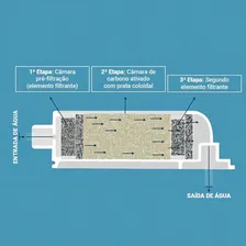 Kit 4 Refil Filtro Vela Latina Puritronic Pa355 Pa335 P355 Cor Branco Foto mini 4