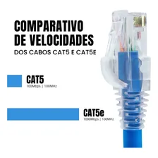 Kit 50 Unidades Cabo De Rede Patch Cord Rj45 Cat5e Azul 1mt Foto mini 3
