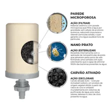 Kit 6 Velas Filtro Barro Esterilizante Tripla Ação Stéfani Foto mini 4
