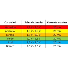Kit Led 5mm Difuso - 100 Peças Amarelo Foto mini 4