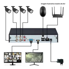 Kit Monitoramento 4 Cameras De Segurança Hd + Dvr Intelbras Foto mini 3