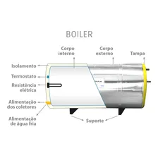 Kit Solar Boiler 300 Litros Com 2 Placas 1 Termomax Foto mini  3