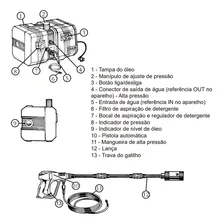 Lavadora de alta pressão Interpump Group Gong Gong X230 de 1.68kW com 100bar de pressão máxima 220V Foto mini 4