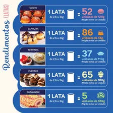 Leite Condensado Moça Nestlé Consistência Firme 2,61kg Foto mini 2
