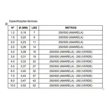 Linha Mono Crown Fiber Soft Yellow 0,43mm 37lb/16,8kg - 500m Foto mini 4
