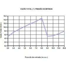 Lorenzetti Aquecedor Versatil 5500w X 127v Foto mini 4