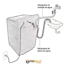 Mangueira Saida 2 Metros Lavadora Top Load Midea Ma500w13 Foto mini 3