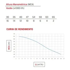 Motobomba Gasolina Centrifuga B4t715s 1,5x1pol Branco Foto mini 4